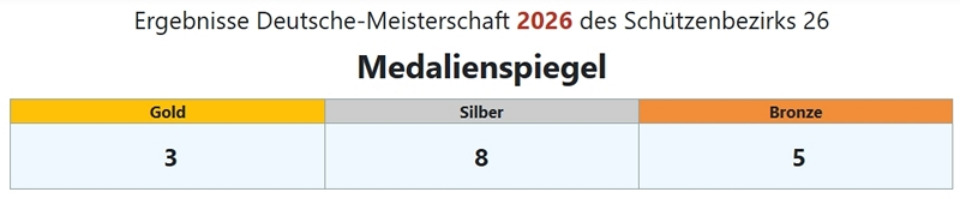 DM / 2026